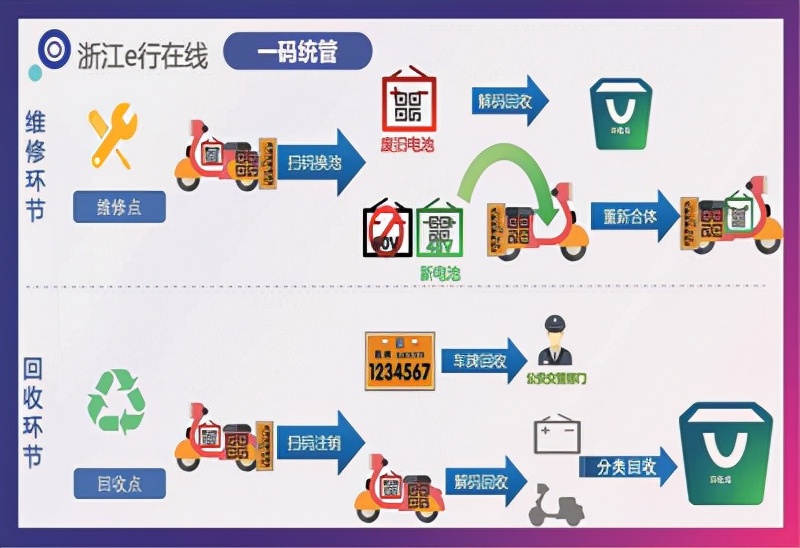 买电动自行车要合格证吗,买电动自行车需要登记吗