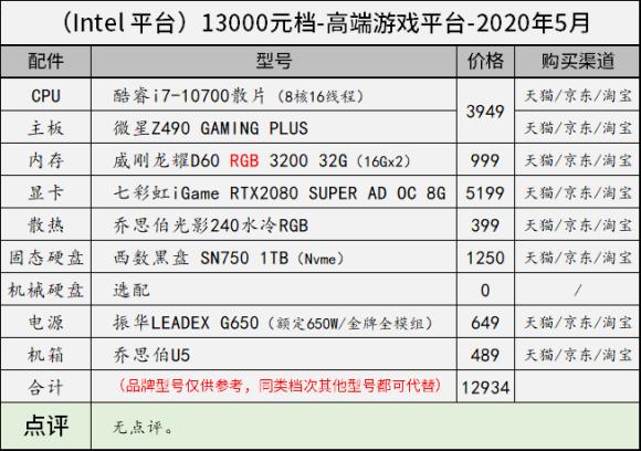 11月台式电脑组装配置推荐,8000左右最强主机配置2020年8月