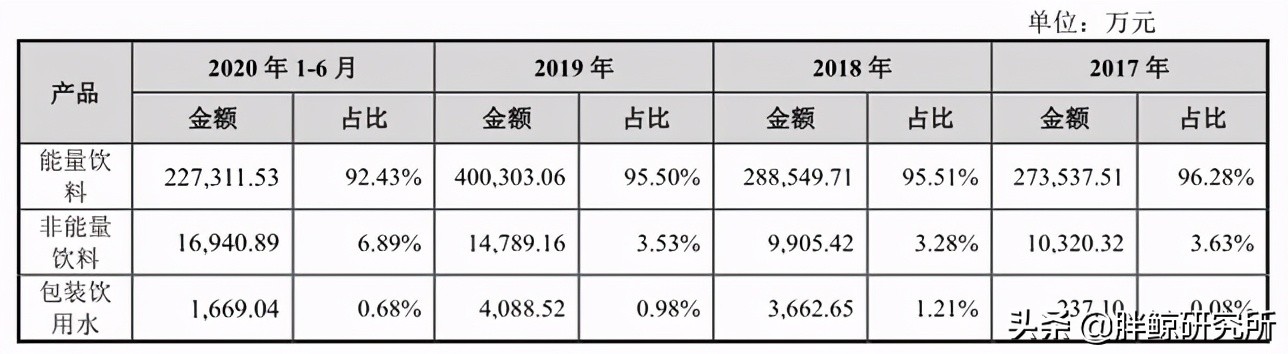 为什么喝东鹏特饮和红牛越喝越困,东鹏和红牛哪个恢复体力更好