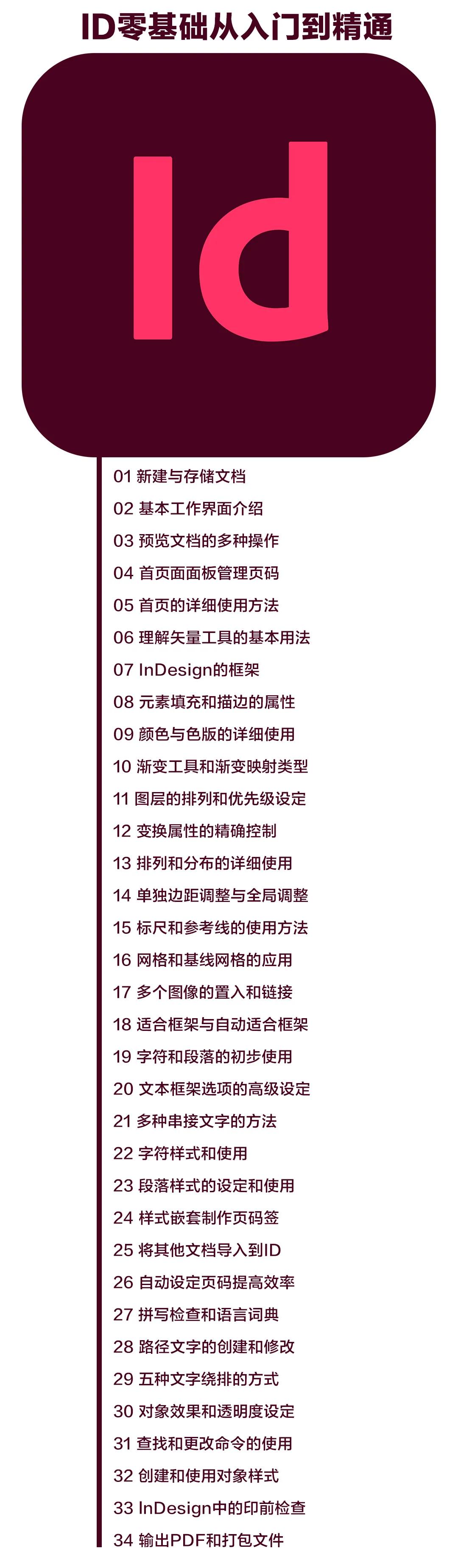 平面设计教学零基础入门ps2022,平面设计ps基础入门学习教程