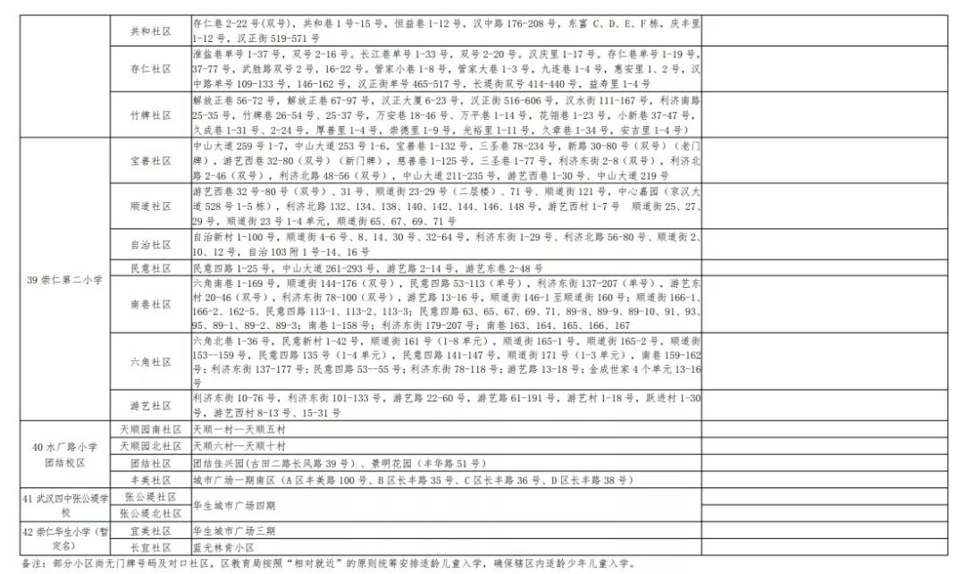 武汉洪山区小学对口划片一览表,武汉十大重点小学对口划片一览表