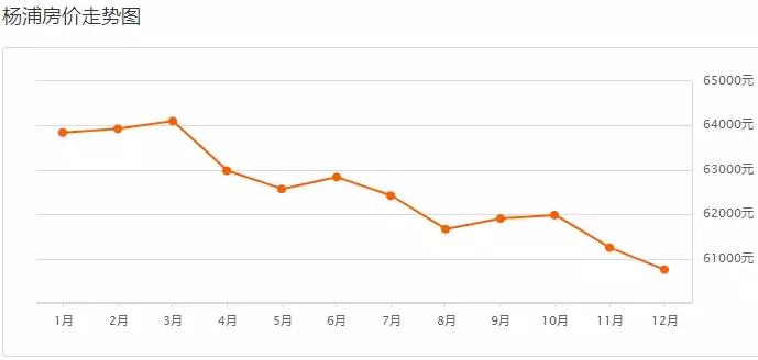 上海各区房价最新一览,上海松江新桥镇房价一览表2021