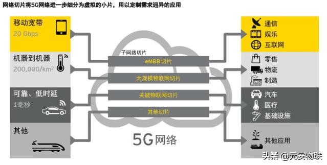 5g投票门来龙去脉,关于5g的几个认知看看你中招了吗