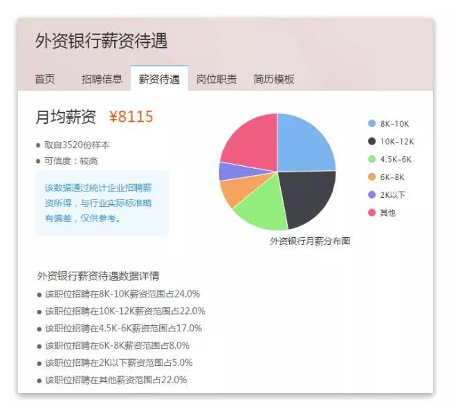 外资银行校招要求,2023各大银行秋季校园招聘