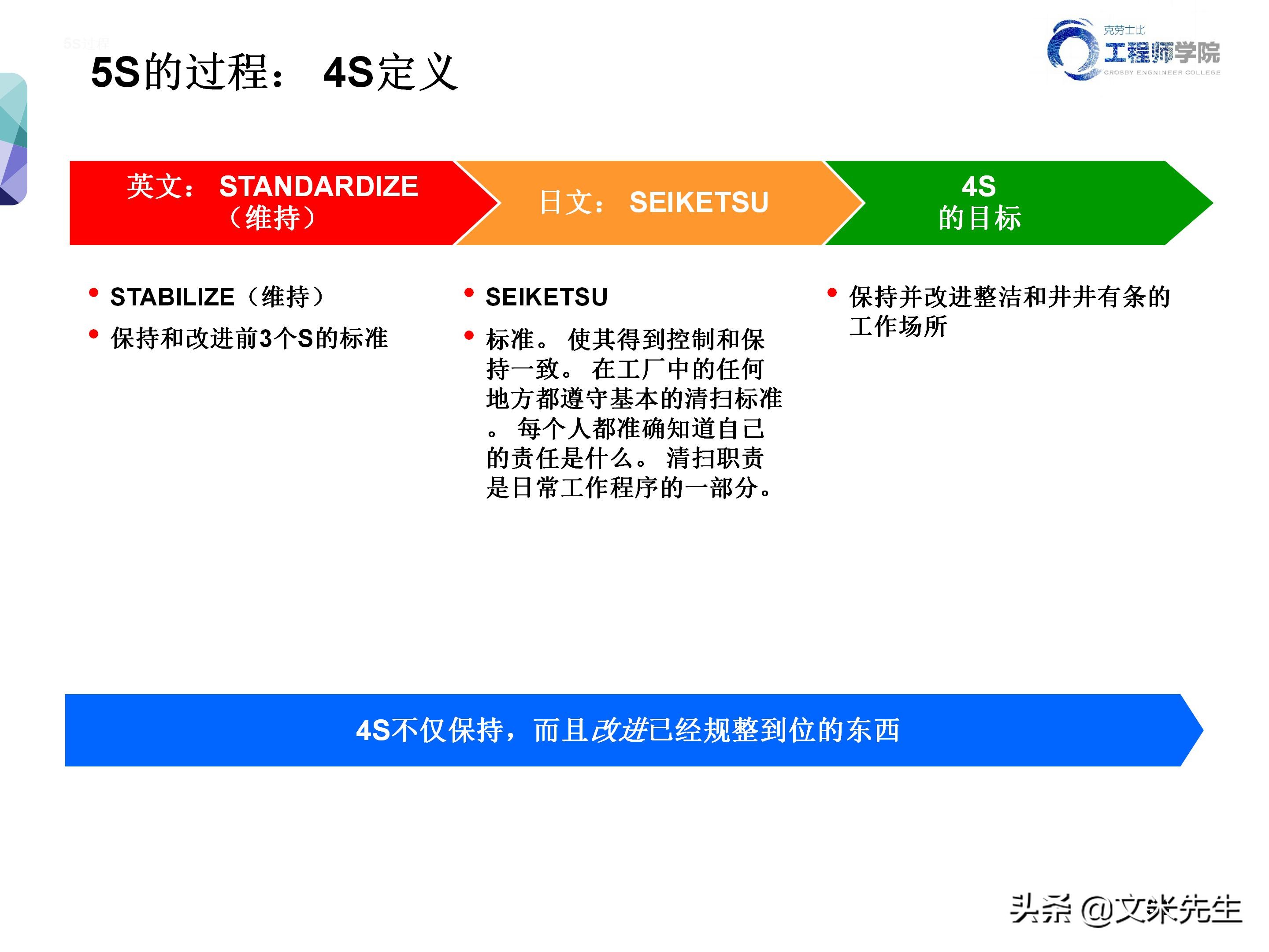 知名企业的5s管理,企业5s管理之整理