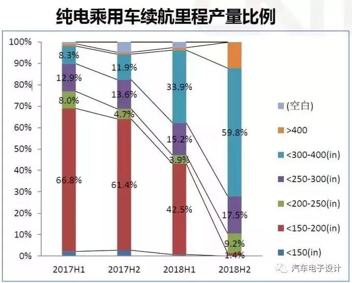 全新纯电动bmwi3性能,bmwi3性能介绍