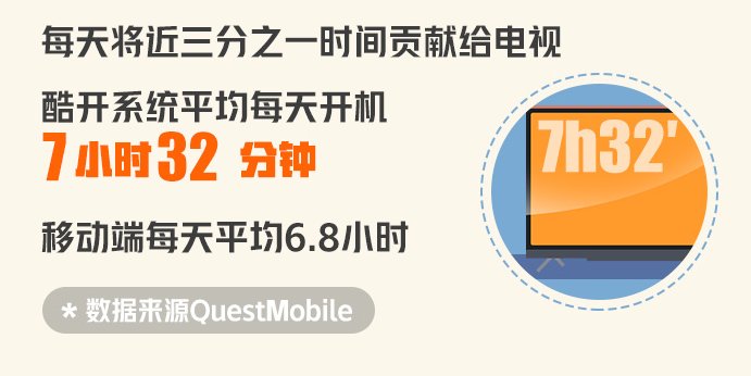 当微信和抖音在手机端决战短视频时,智能电视这个载体怎能被忽略