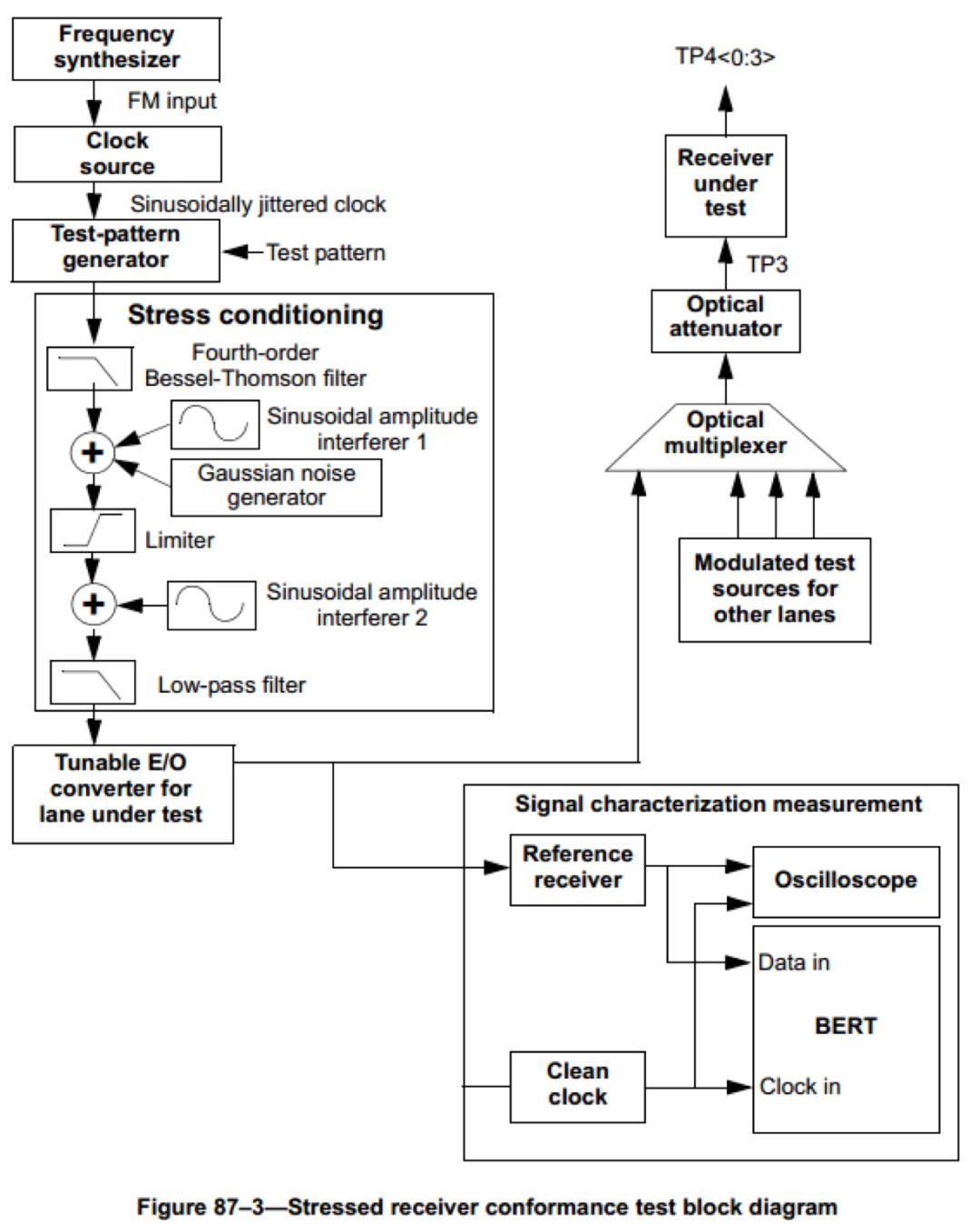 压力过大眼睛充血,压力一大眼睛就看不清