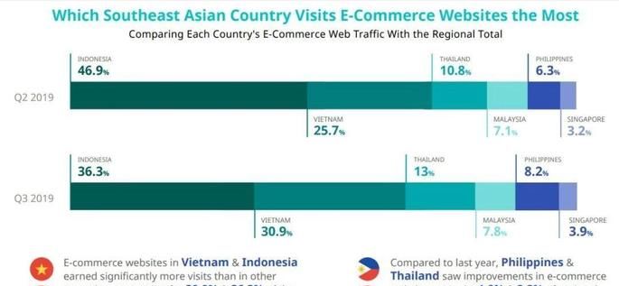 东南亚和巴西电商平台,快收藏好