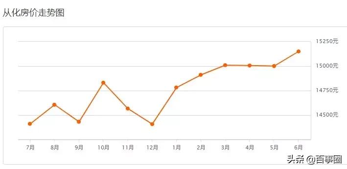 广州十一区最新房价,广州房价9万一套房