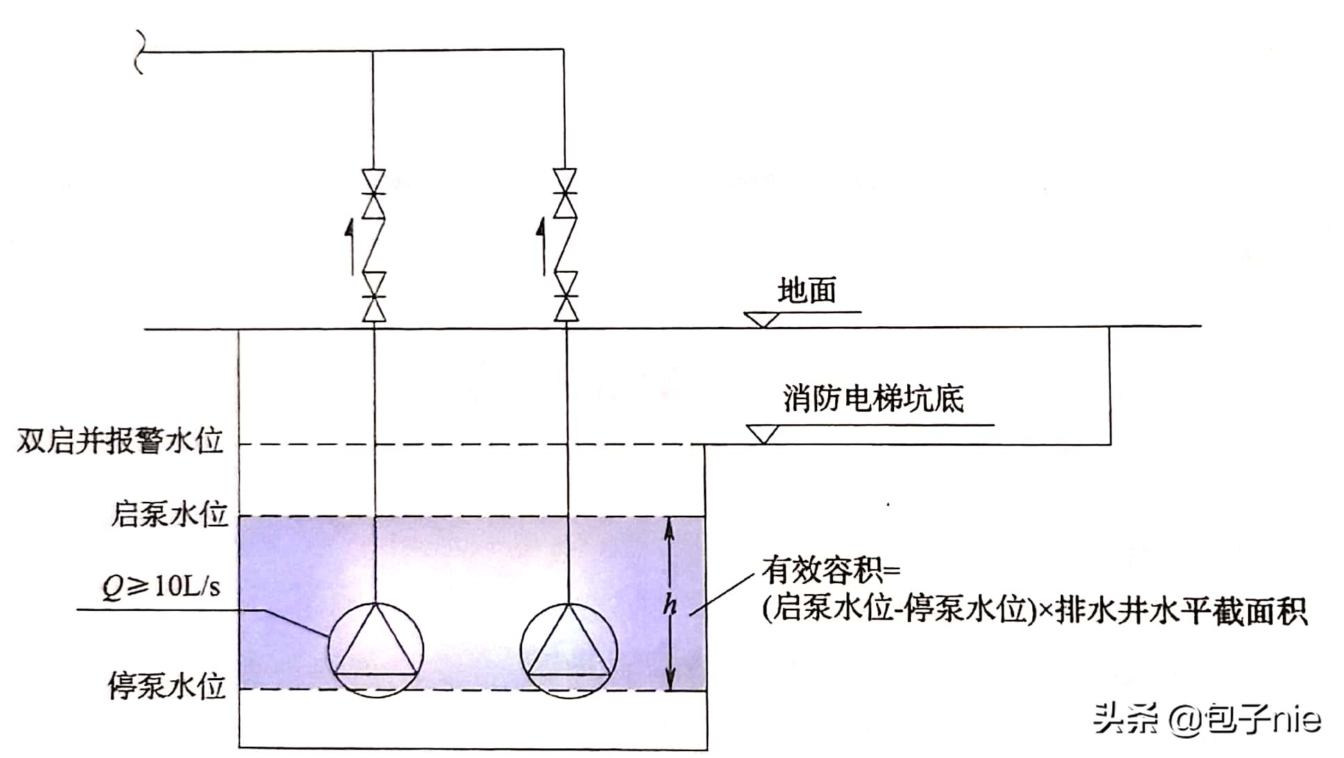 消防设施检测合集,消防设施检测第三方检测机构