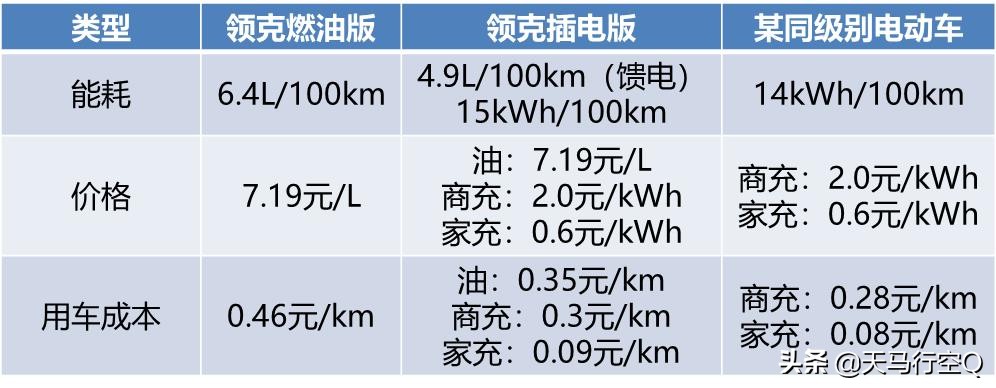 2022年插电混动值得购买吗,2023年插电混动车型哪个好
