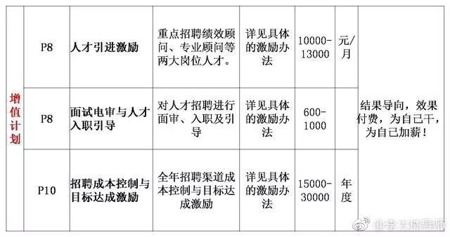 绩效考核与绩效管理方案,如何合理的制定绩效考核方案