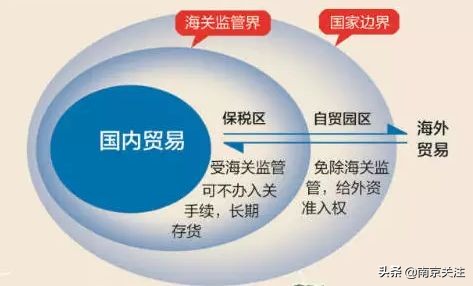 江苏自贸区最新消息,江苏自贸区南京片区