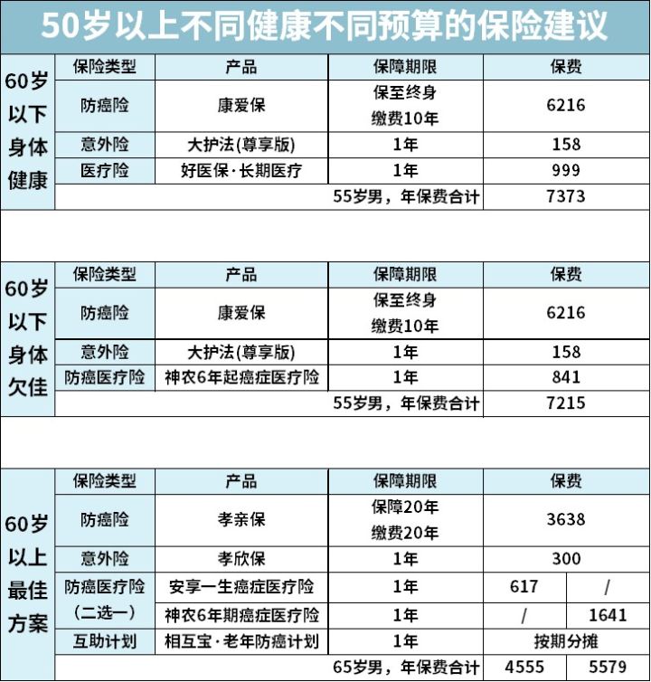 保险，就是骗人的？一文揭露真相