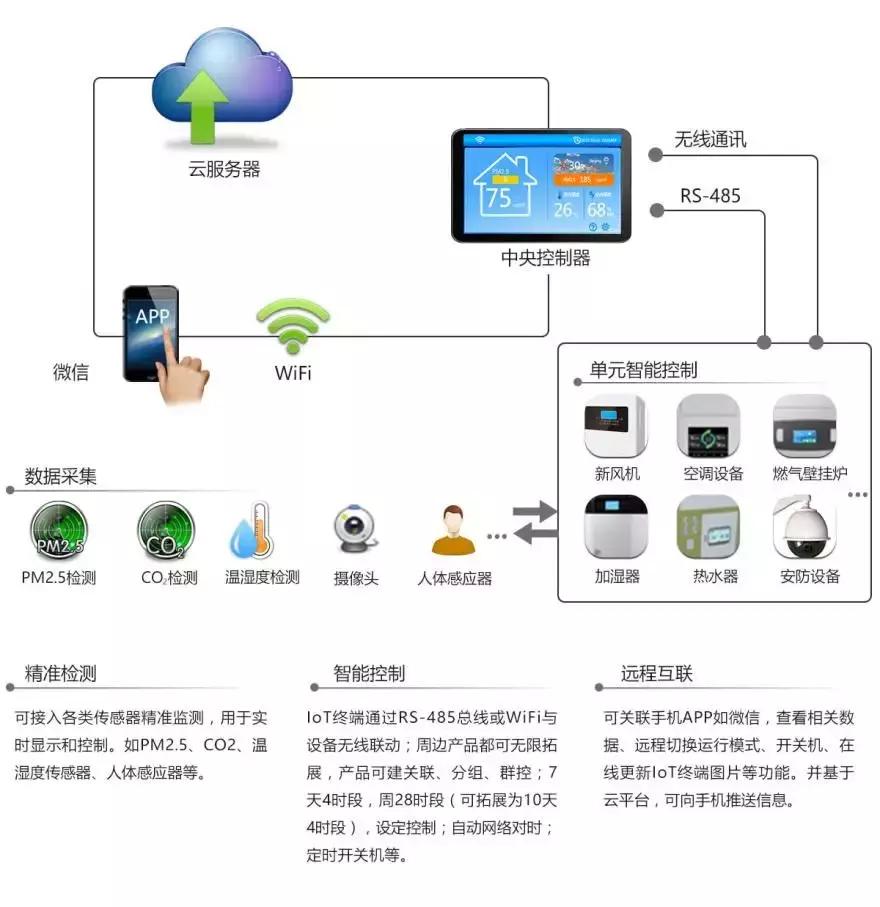迪文科技周年庆典,迪文科技研发