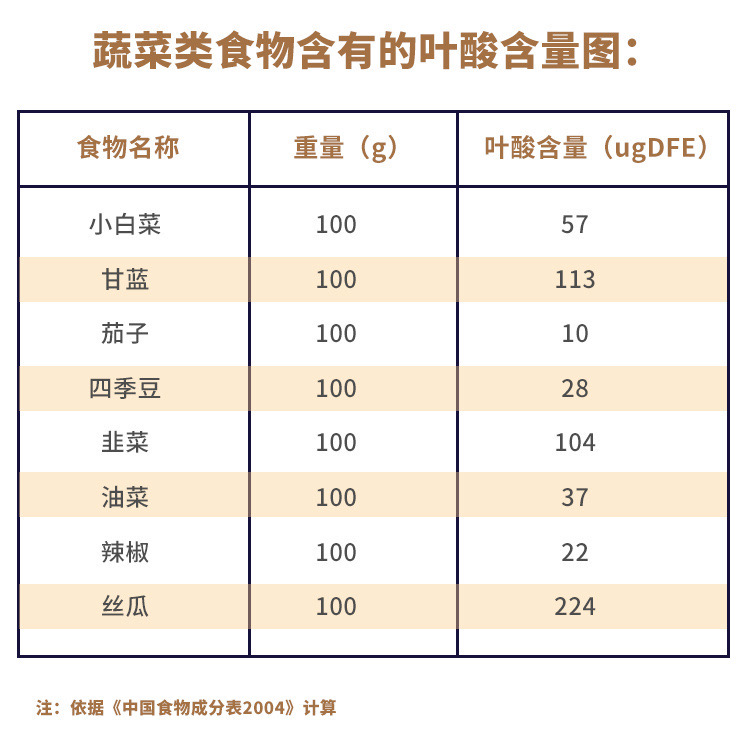 孕妇补羊水神器,孕妇专用的叶酸药品叫什么