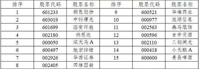 一文带你了解数据安全,各种指数解读