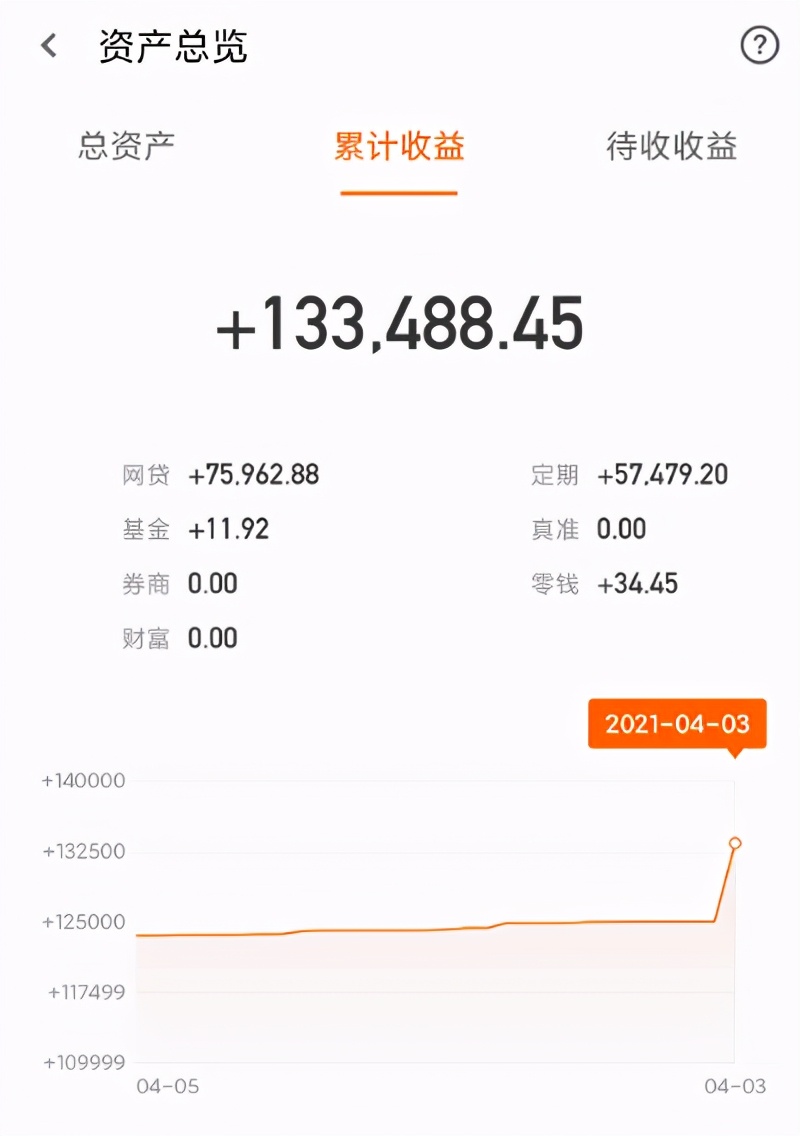 凤凰金融p2p退款通知,凤凰金融网贷到期不回款怎么办