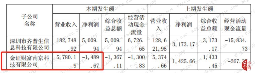 金证股份预告盈利的原因,金证股份亏损情况