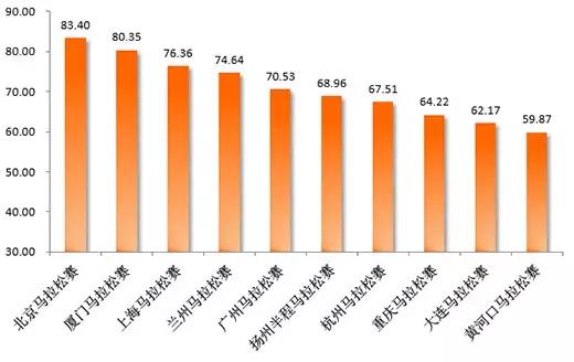2023马拉松前十名视频,2022年马拉松前十名