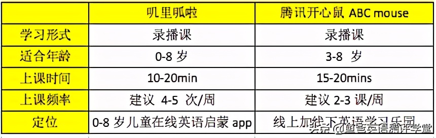 英语启蒙课abcmouse,abcmouse启蒙英语课程