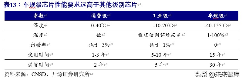 5g车联网应用情况分析报告,车联网行业整体分析