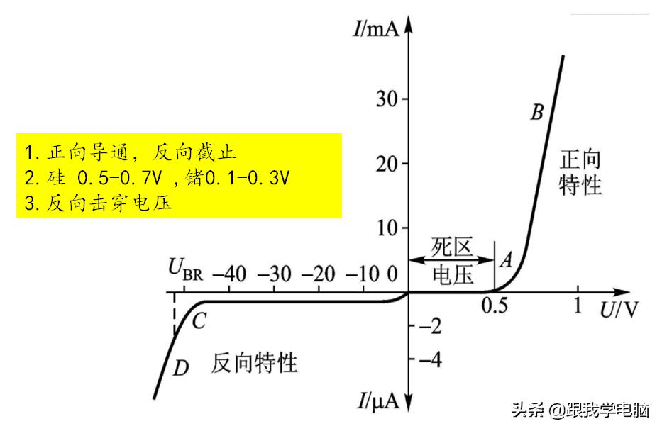 二极管的电学特性,二极管基础电路