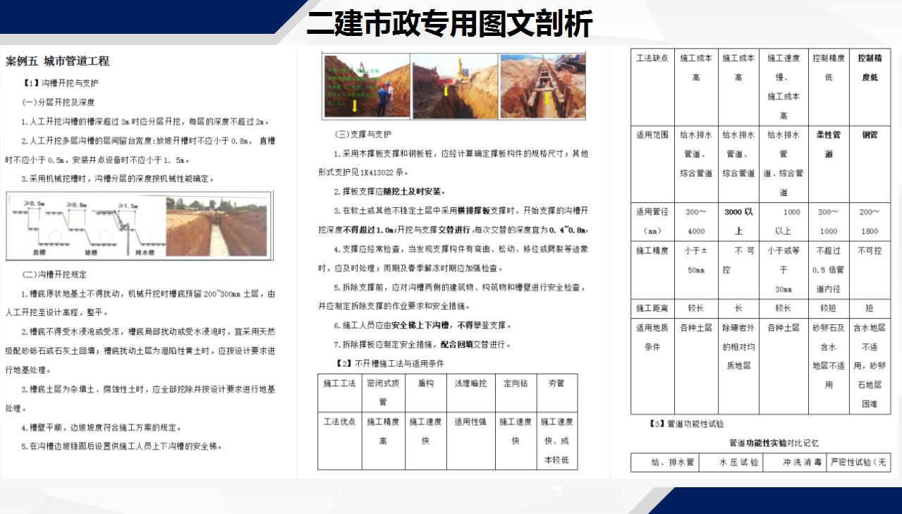 二建市政如何快速提高通过率,二建市政必学知识