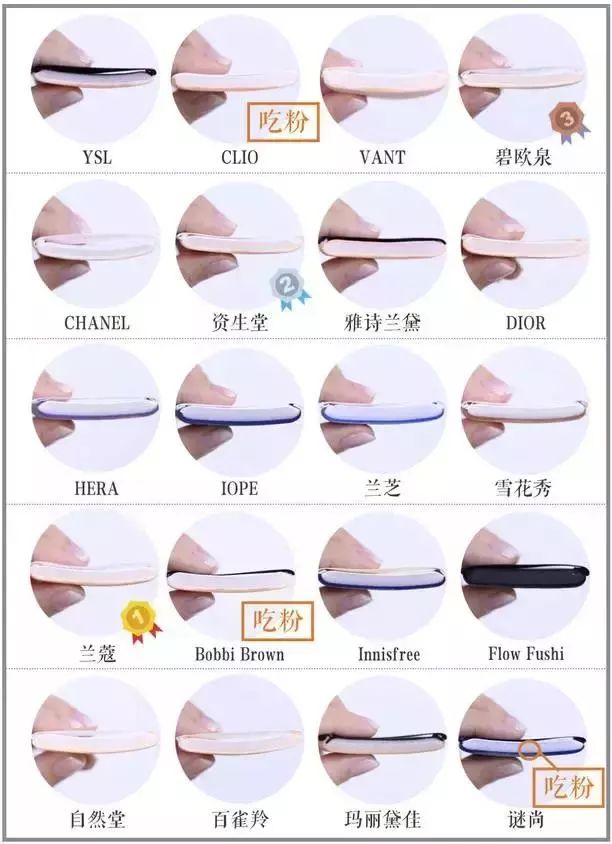 打假100个美妆品牌,全面剖析品牌美妆