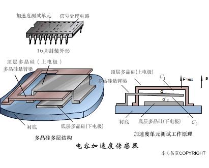 物理选修3-2传感器及其工作原理,洗衣机水位传感器三线的工作原理