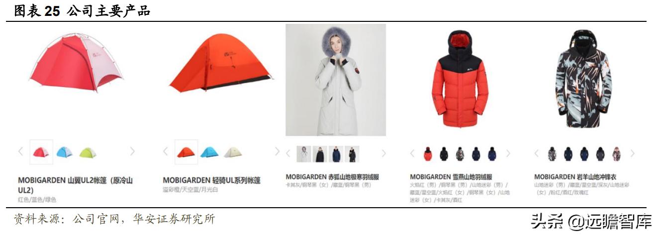 户外用品露营装备厂家,户外露营装备品牌上市公司