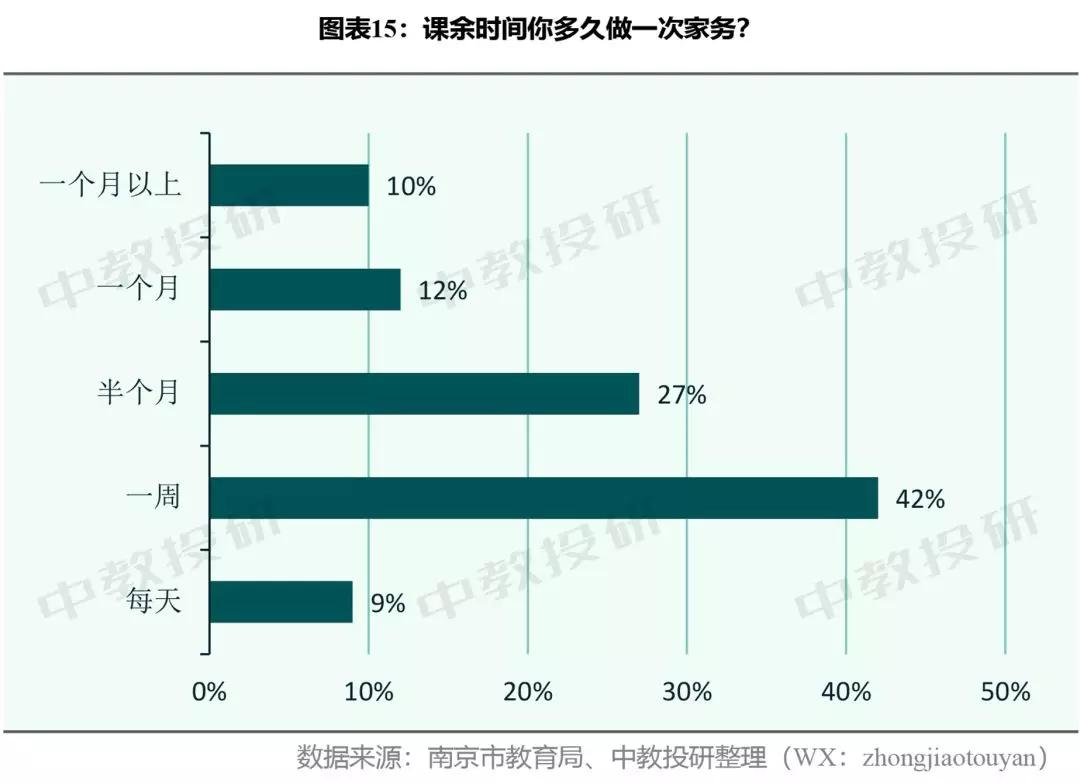 中学生居家在线学习生活调查问卷,关于小学生居家上网课调查问卷