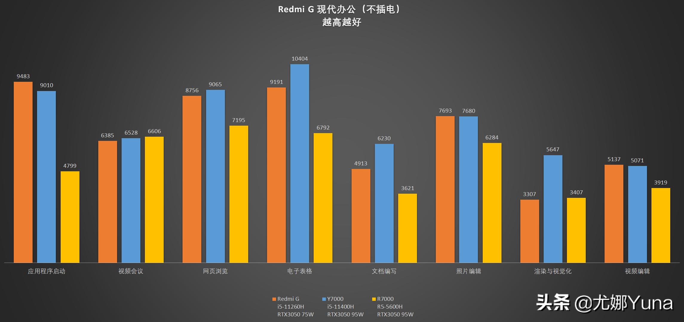 小米游戏本redmig2023测评,小米redmig游戏本3060测评