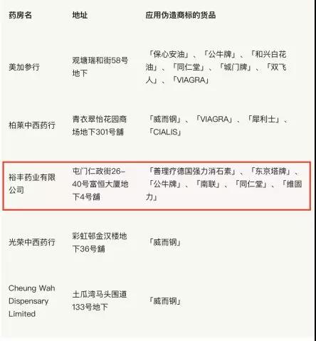 屡禁不止隐患分析,旗舰店也卖假货最全鉴假指南