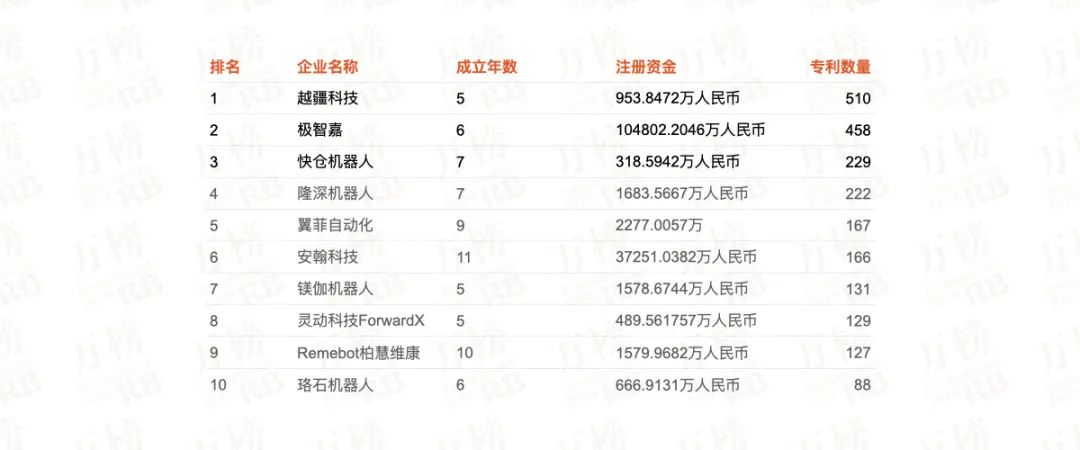 机器人行业最好的公司,工业机器人行业排名