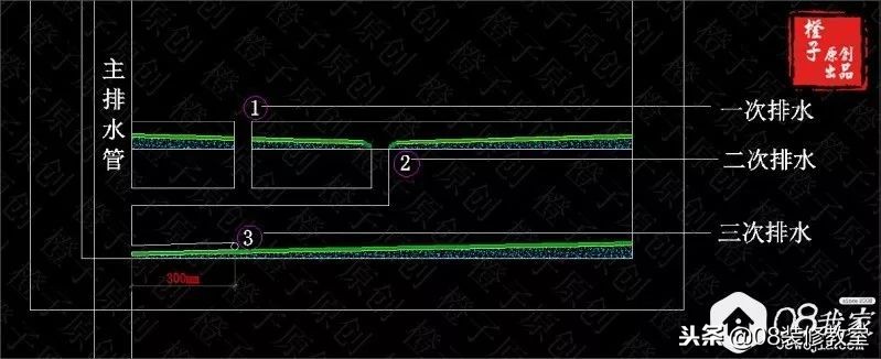 防水怎样做得比较专业,防水怎么算是做好了