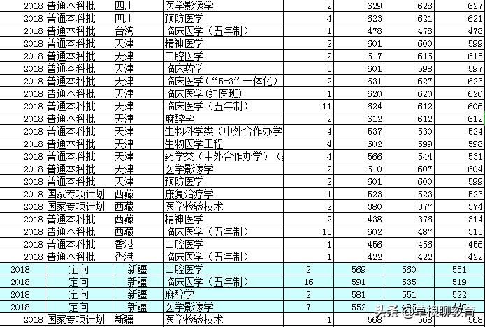 高考倒计时100天大学,高考倒计时100天考200分