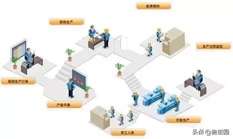 家具工艺流程与技术方案,鲁班家具制作全过程
