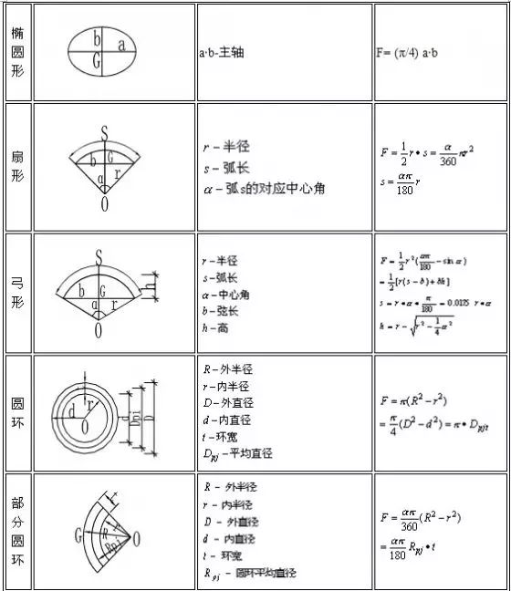 建筑工程量计算速查手册,房屋建筑工程量清单计算规范