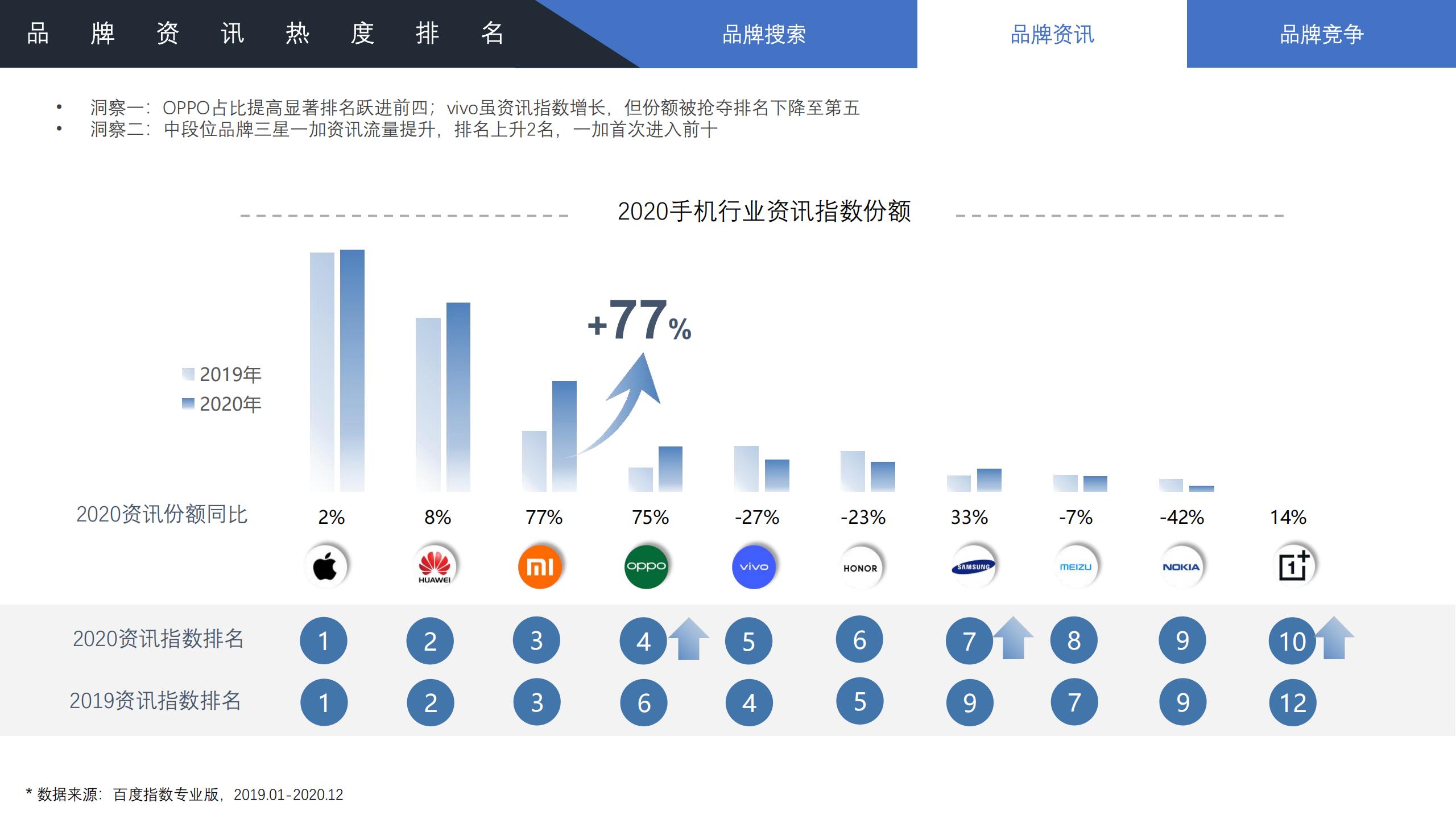 2022年手机行业趋势分析,2021手机行业人群洞察白皮书