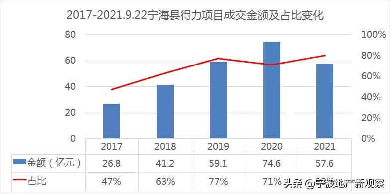 宁海怪象,得力一家独大,对当地楼市有怎样的影响?