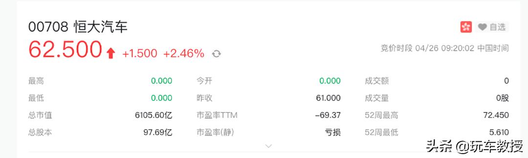 恒大汽车市值最新消息,恒大汽车连续暴跌市值蒸发6千亿