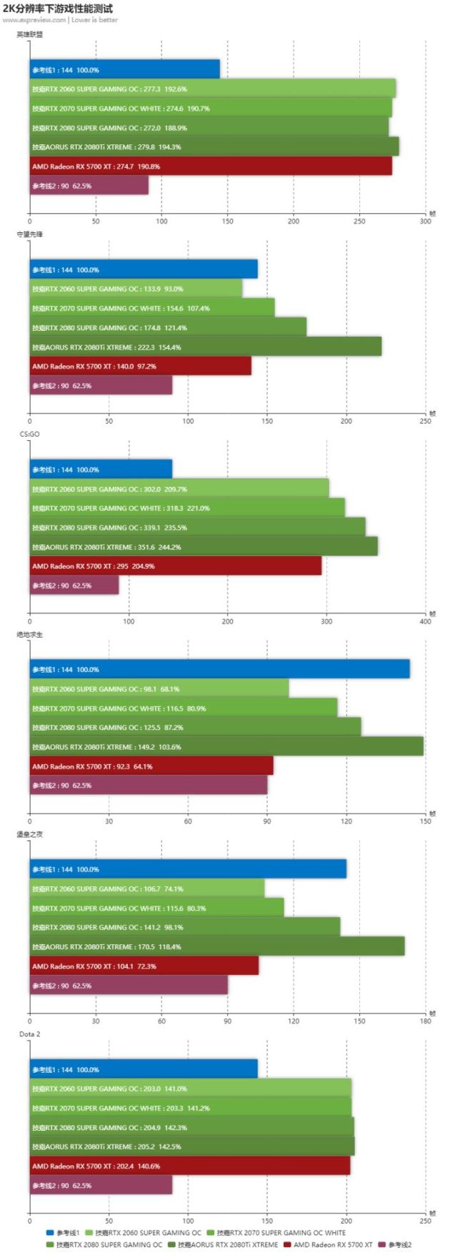 组装电脑的显卡能随便换吗,怎么配置组装游戏电脑显卡