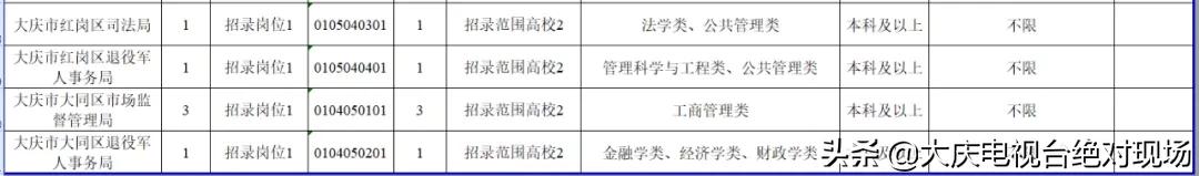 2024大庆定向选调生,大庆定向选调生公示