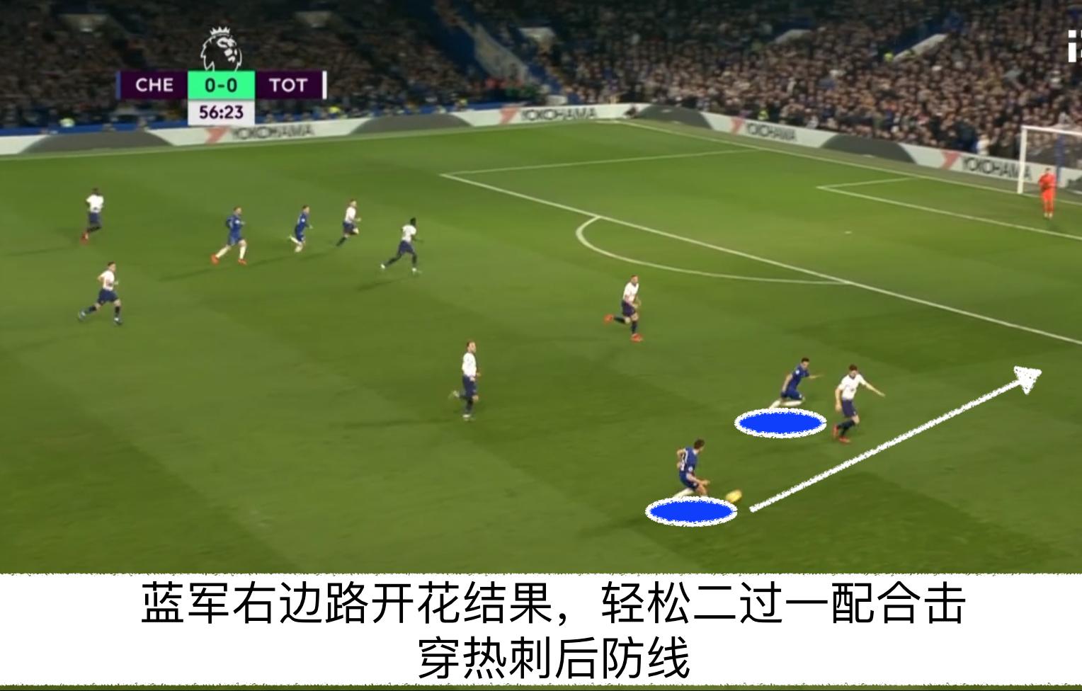 热刺最后13分钟惨丢三球,一场0-0让热刺争四深陷困境