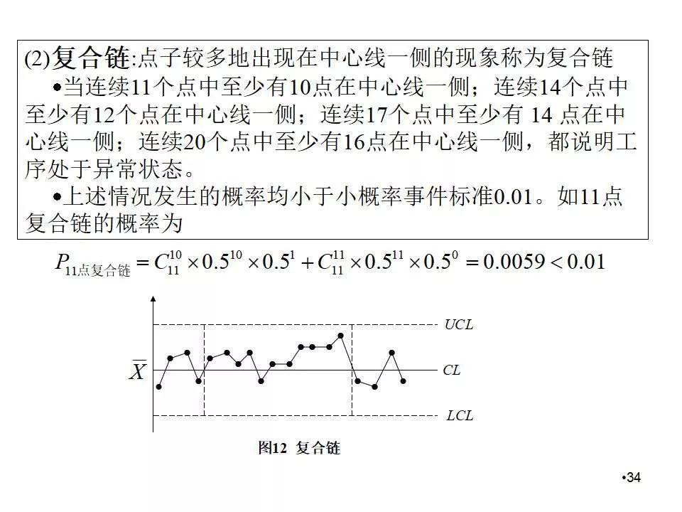spc控制图的作图方法,spc控制图的绘制方法及判断方法