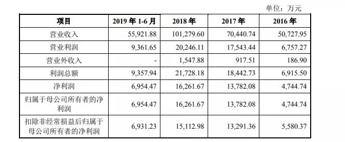 百雀羚电商,百雀羚电商创始人