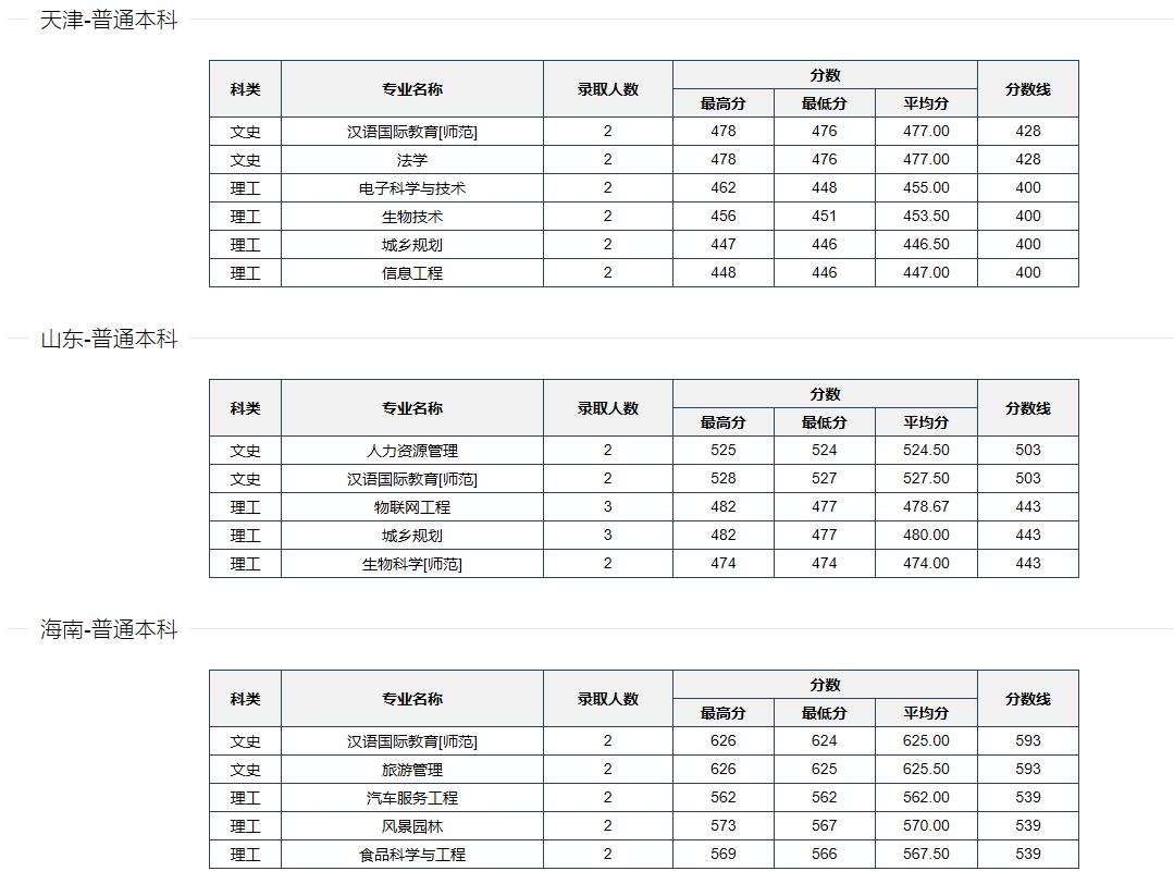 河南科技学院是正规院校吗,河南科技学院是公办学校吗