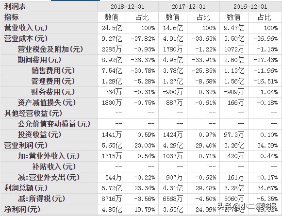 抚州博雅生物有限公司是国企吗,抚州上市生物科技公司